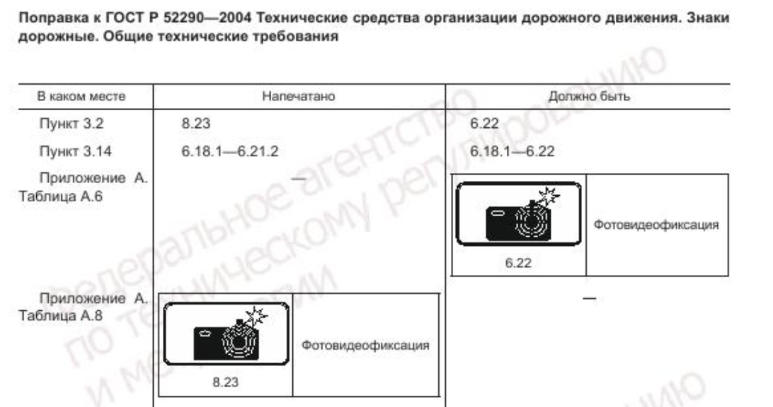 [   "\u0412\u043D\u0435\u0448\u043D\u0438\u0439 \u0432\u0438\u0434 \u043F\u0440\u0435\u0434\u0443\u043F\u0440\u0435\u0436\u0434\u0430\u044E\u0449\u0435\u0439 \u0442\u0430\u0431\u043B\u0438\u0447\u043A\u0438 \u043F\u043E\u043B\u043D\u043E\u0441\u0442\u044C\u044E \u0441\u043E\u0445\u0440\u0430\u043D\u0435\u043D, \u044D\u0442\u043E \u0432\u0438\u0434\u043D\u043E \u043F\u043E \u0438\u0437\u043C\u0435\u043D\u0435\u043D\u0438\u044F\u043C, \u0432\u043D\u0435\u0441\u0435\u043D\u043D\u044B\u043C \u0432 \u0413\u041E\u0421\u0422. \u0418\u0437\u043C\u0435\u043D\u0438\u043B\u0441\u044F \u0442\u043E\u043B\u044C\u043A\u043E \u043D\u043E\u043C\u0435\u0440 \u0443\u043A\u0430\u0437\u0430\u0442\u0435\u043B\u044F \u0438 \u0435\u0433\u043E \u043A\u0430\u0442\u0435\u0433\u043E\u0440\u0438\u044F" ]